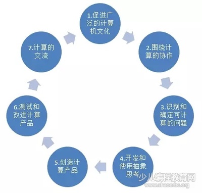 美國《K-12計算機科學(xué)框架》對我國信息技術(shù)教育的啟示