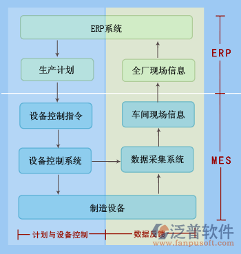 賦能智能制造 工廠(chǎng)ERP軟件與信息系統(tǒng)集成服務(wù)的關(guān)鍵價(jià)值