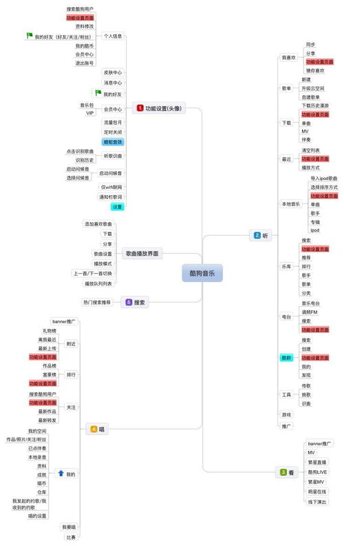 網易云音樂、QQ音樂與酷狗音樂信息框架解析及其在信息系統集成服務中的應用
